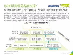 2017年中國教育培訓(xùn)行業(yè)白皮書 數(shù)據(jù)洞察與未來趨勢